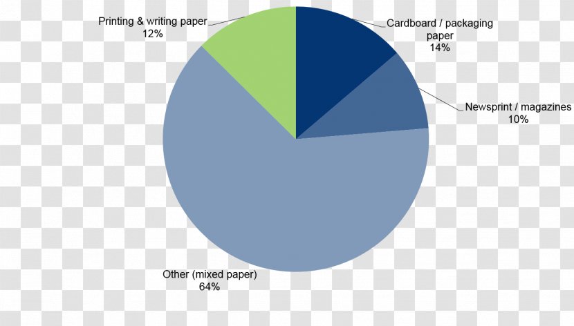 Brand Circle Angle - Diagram Transparent PNG