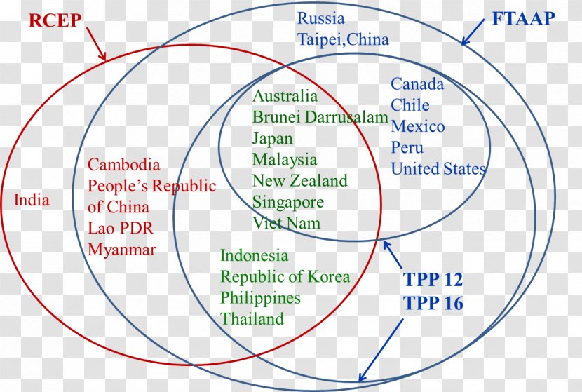 Belt And Road Initiative Regional Comprehensive Economic Partnership アジア太平洋自由貿易圏 Trans-Pacific Free-trade Area - Text - Integration Transparent PNG
