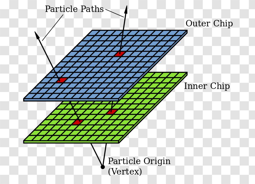 BaBar Experiment Solid Angle Particle Physics - Solar Energy Transparent PNG