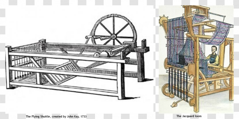 Industrial Revolution Spinning Jenny Jacquard Loom Weaving Textile - Steam Engine Transparent PNG