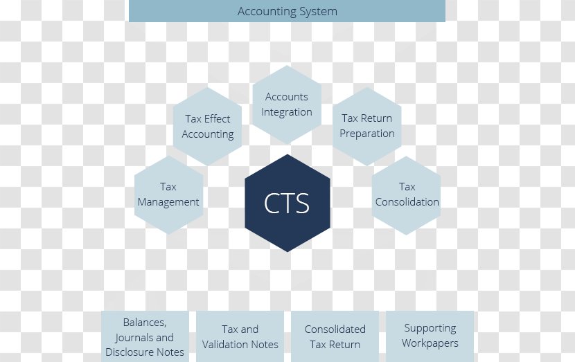 Brand Organization Product Design Logo - Communication - Accounting System Transparent PNG