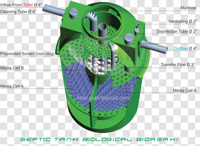 Septic Tank Sewage Treatment 1st Supplier - Instalasi Pengolahan Air Limbah - Wastewater Transparent PNG