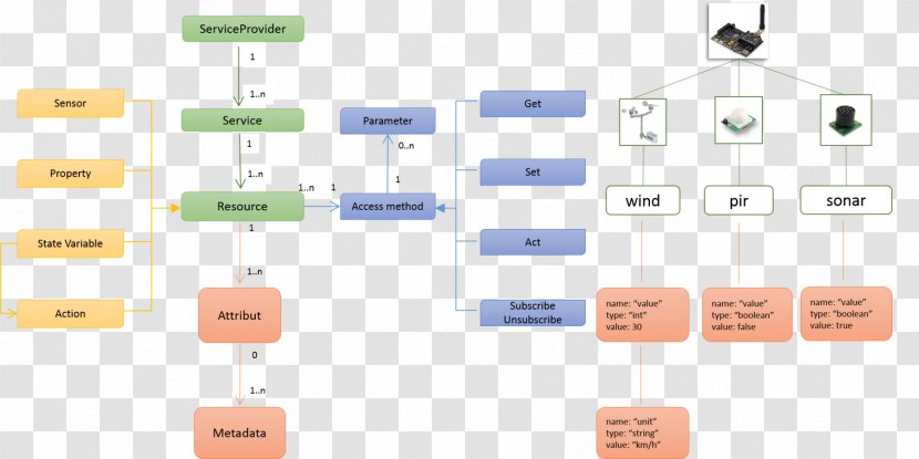 Brand Organization Diagram - Design Transparent PNG