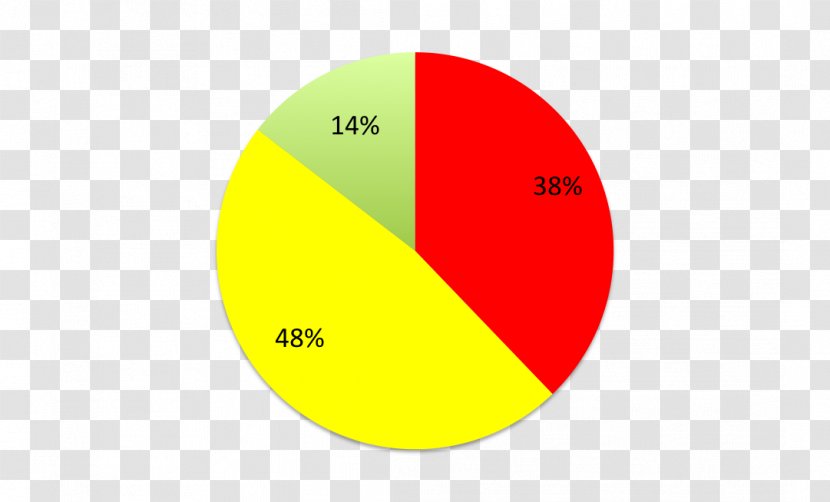 Pie Chart Circle Graph Data Research - Question - Growth Mindset Transparent PNG