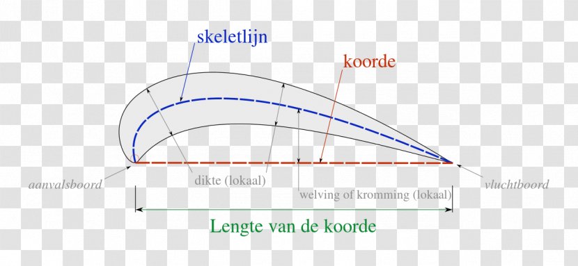 Product Design Line Angle Diagram - Triangle Transparent PNG