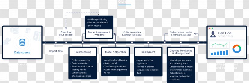 Machine Learning Office Equipment - Artificial Intelligence Transparent PNG