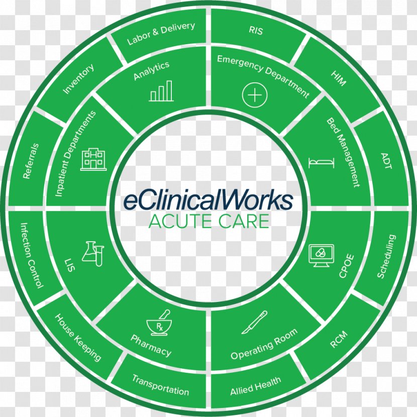 EClinicalWorks Health Care Electronic Record Acute Revenue Cycle Management - Logo - Live In Nursing Transparent PNG