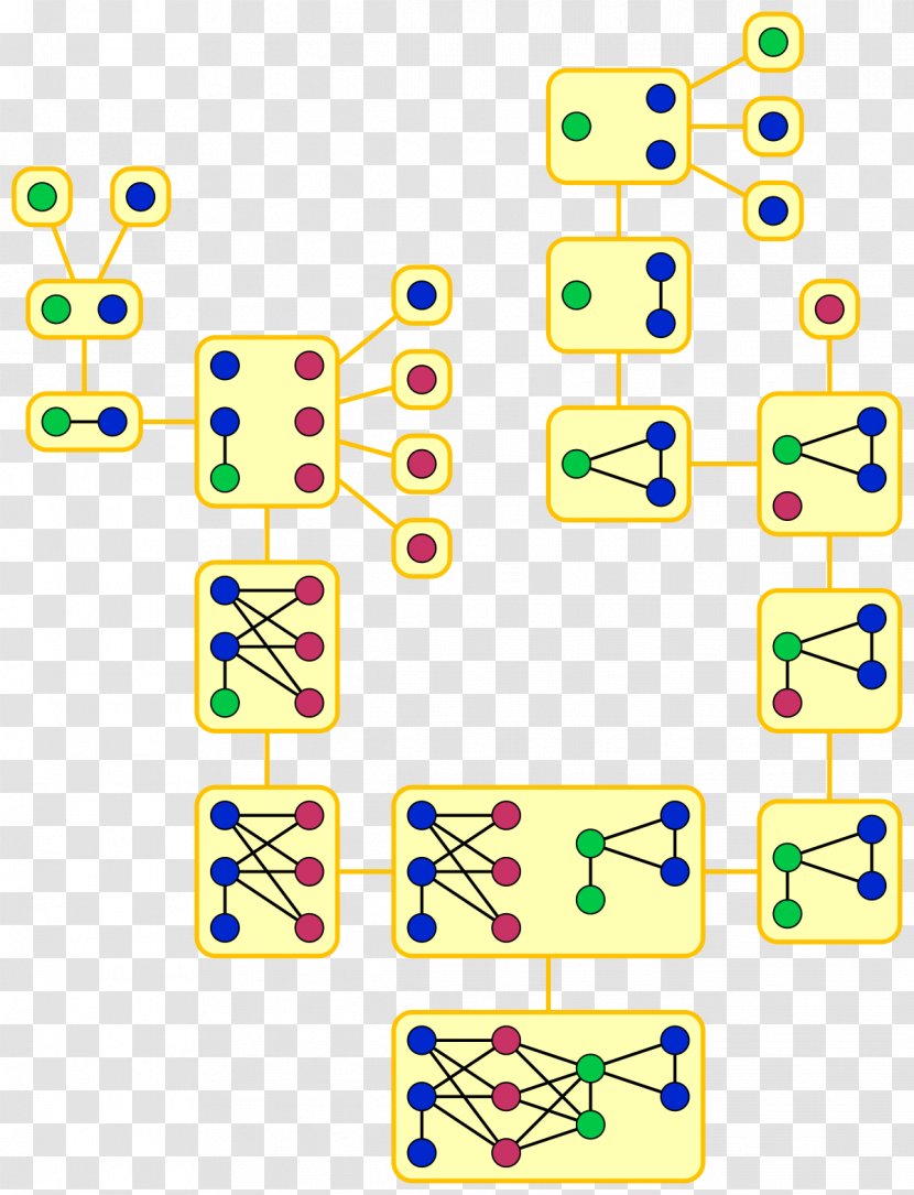Clique-width Graph Theory Vertex - Area - Disjoint Transparent PNG