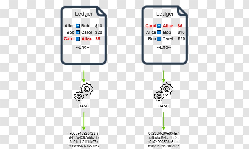 Blockchain Bitcoin Ethereum Currency Electronic Money - Brand - Block Chain Transparent PNG