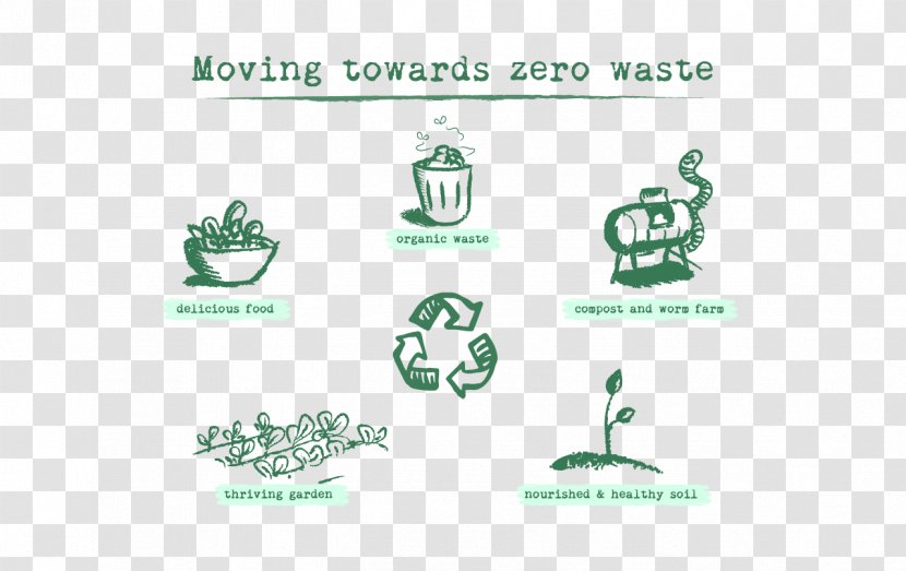Zero Waste Logo Nutrition Swasti Eco Cottages - Organic Transparent PNG
