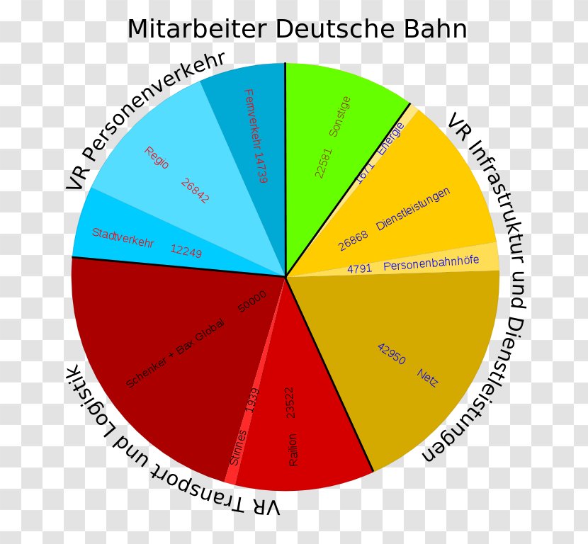 Deutsche Bahn Business Subsidiary Diagram Statistics - Text Transparent PNG