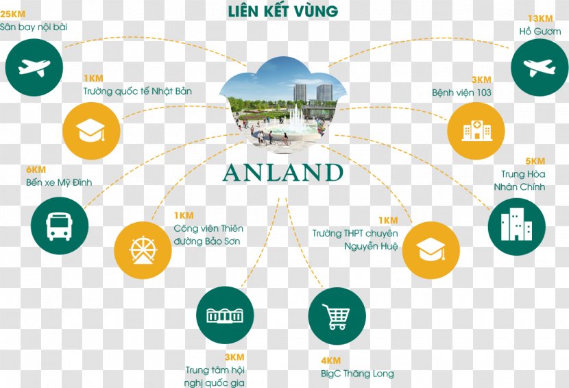 Chung Cư AnLand Complex Hanoi House Duong Noi Real Estate - Organism - Imaginary Transparent PNG