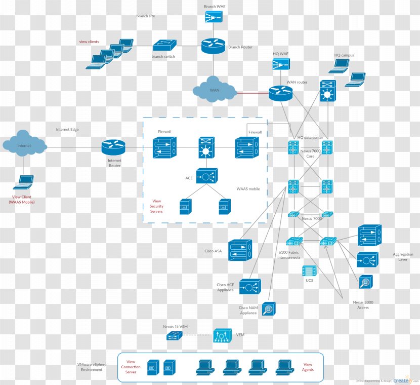 Computer Network Diagram Cisco Systems Microsoft Visio - Icon - System Transparent PNG