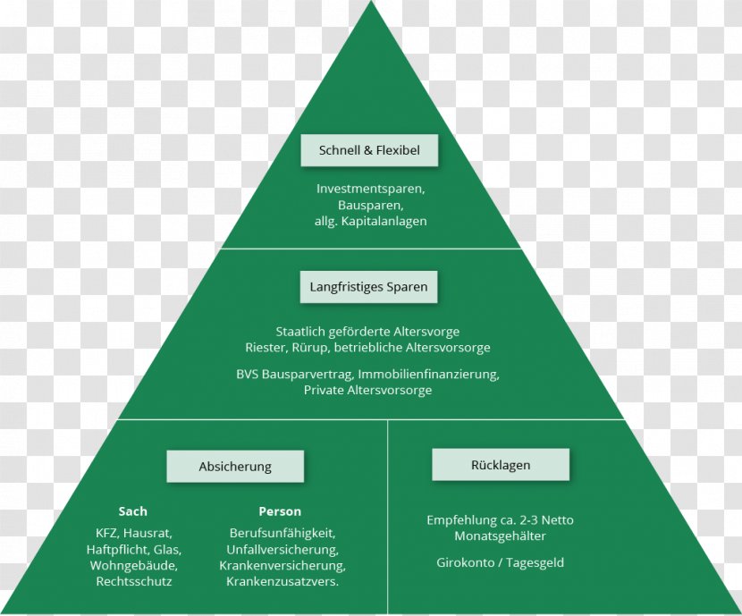 Food Pyramid Maslow's Hierarchy Of Needs Motivation Business - Diagram Transparent PNG