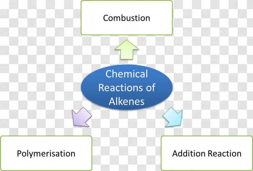 Brand Organization Logo - Learning - Chemical Reaction Transparent PNG