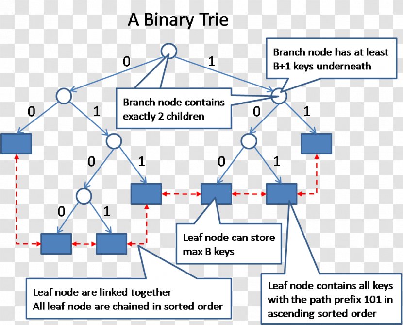 NoSQL Database Query Language Redis - Nosql - Node Structure Transparent PNG