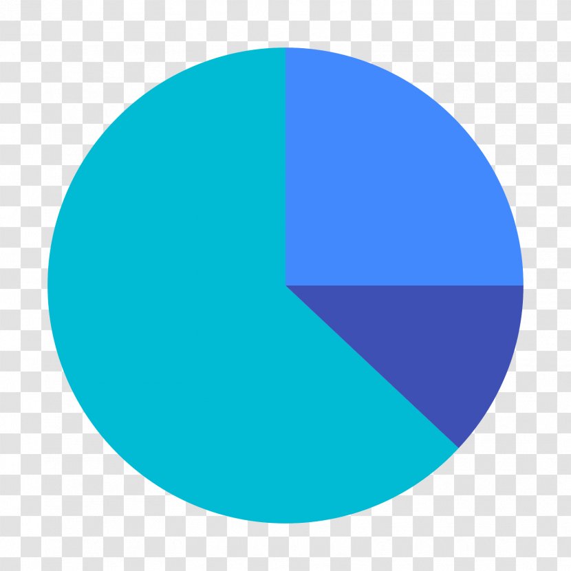 Pie Chart Statistics Bar - Diagram - 360 Degrees Transparent PNG
