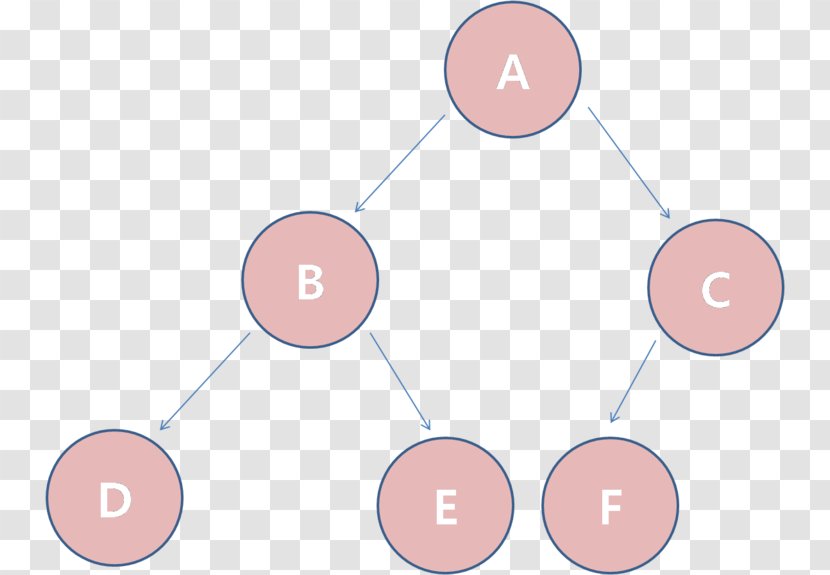 Binary Tree Search Algorithm Time Complexity - Implementation Transparent PNG