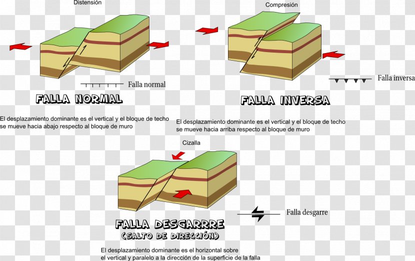 Fault Geology Geologic Map Rock Fold Transparent PNG