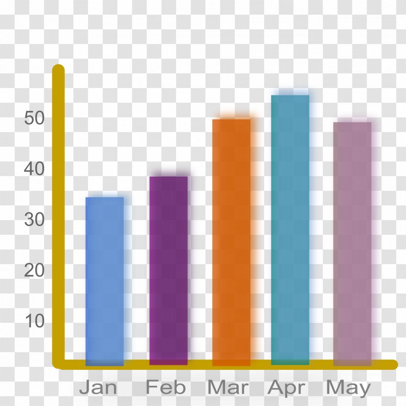 Statistics Chart Clip Art - Graph Of A Function - Bar Transparent PNG