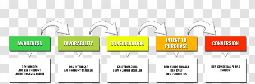 Padlock Logo Technology - Customer Journey Transparent PNG