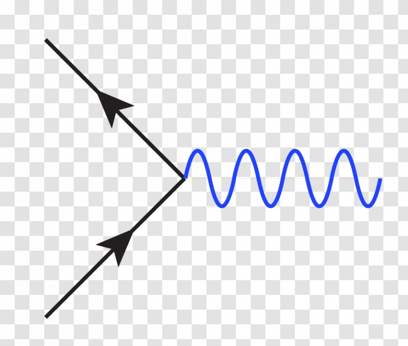 Quantum Electrodynamics Feynman Diagram Vertex Particle - Propagator - Squiggle Cliparts Transparent PNG