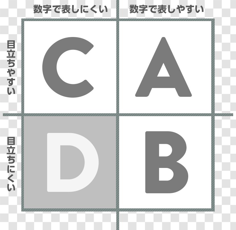 Paper Zazzle Gaussian Blur Art - Logo - ABCD Transparent PNG