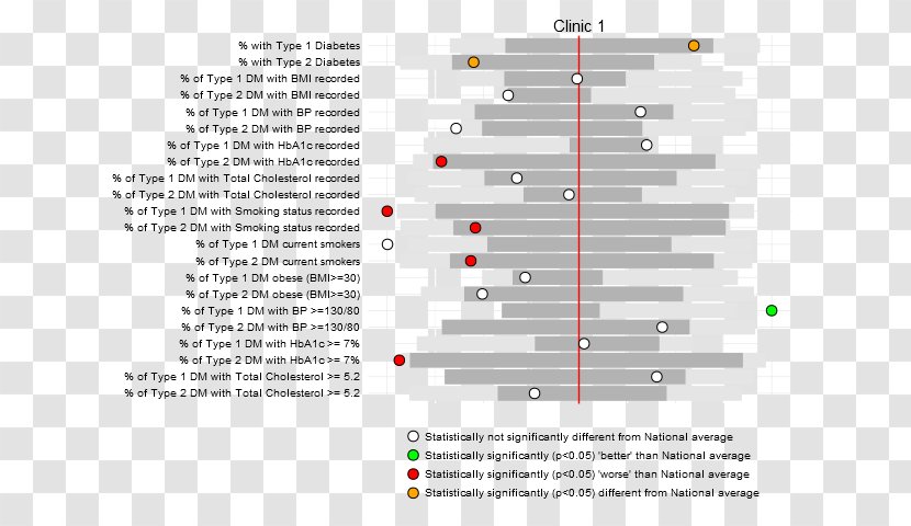 Vertebral Column Chart Plot Statistics - Creative Transparent PNG