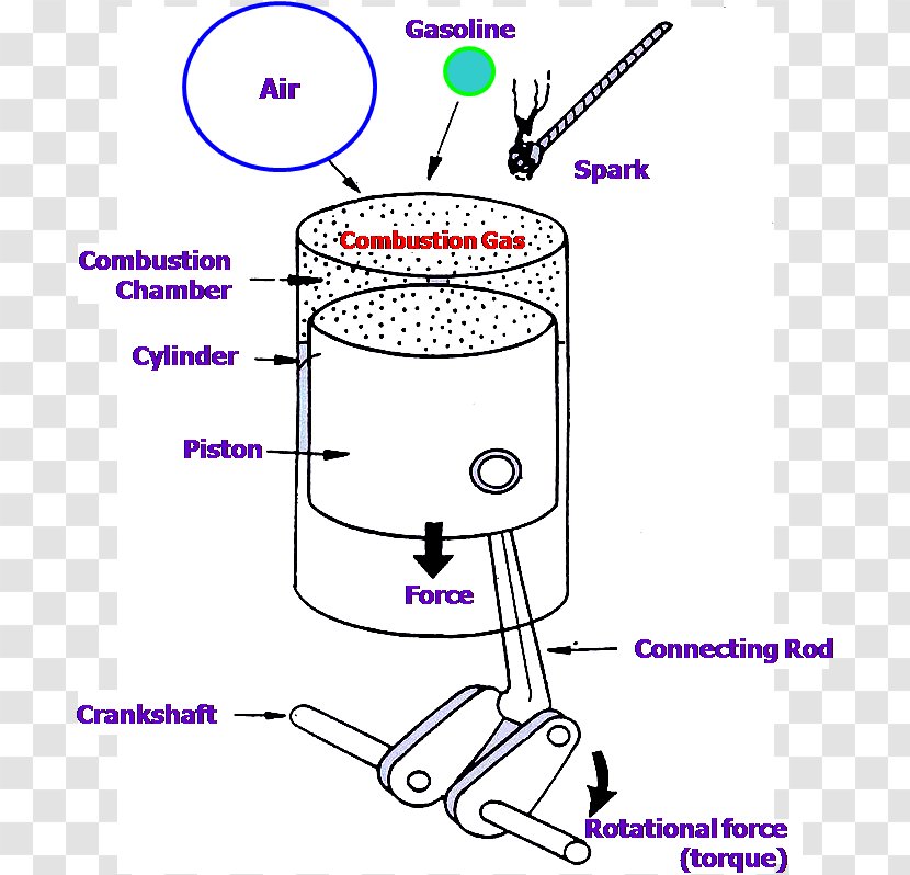 /m/02csf Microsoft PowerPoint Diagram Presentation Drawing - Human - Mesin Pembakaran Internal Transparent PNG