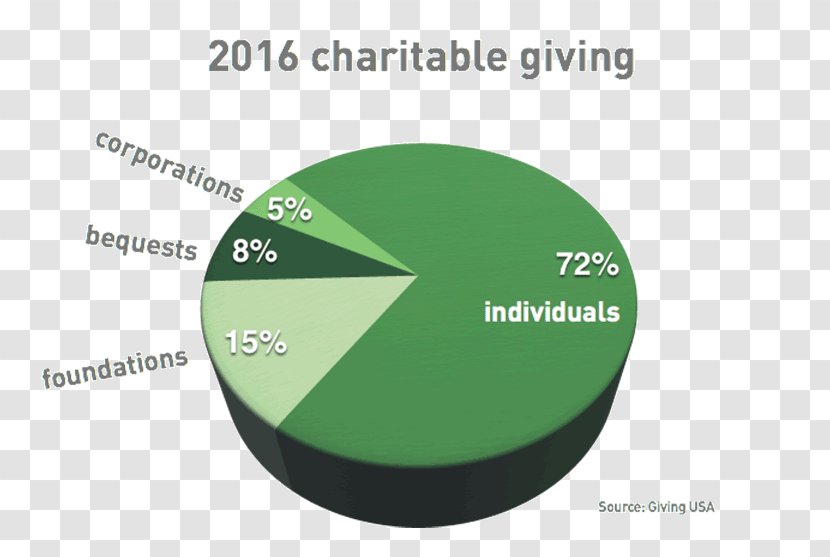 Brand Font - Green - Pie Chart Transparent PNG