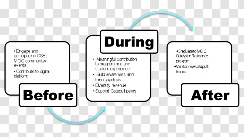 Document Plastic Surgery Technology - Communication - Computer Science Transparent PNG