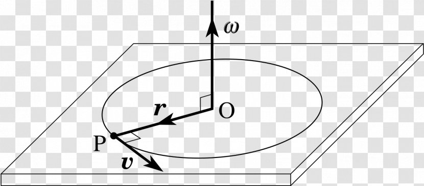 Angle Angular Velocity Cross Product Momentum - Vector Transparent PNG