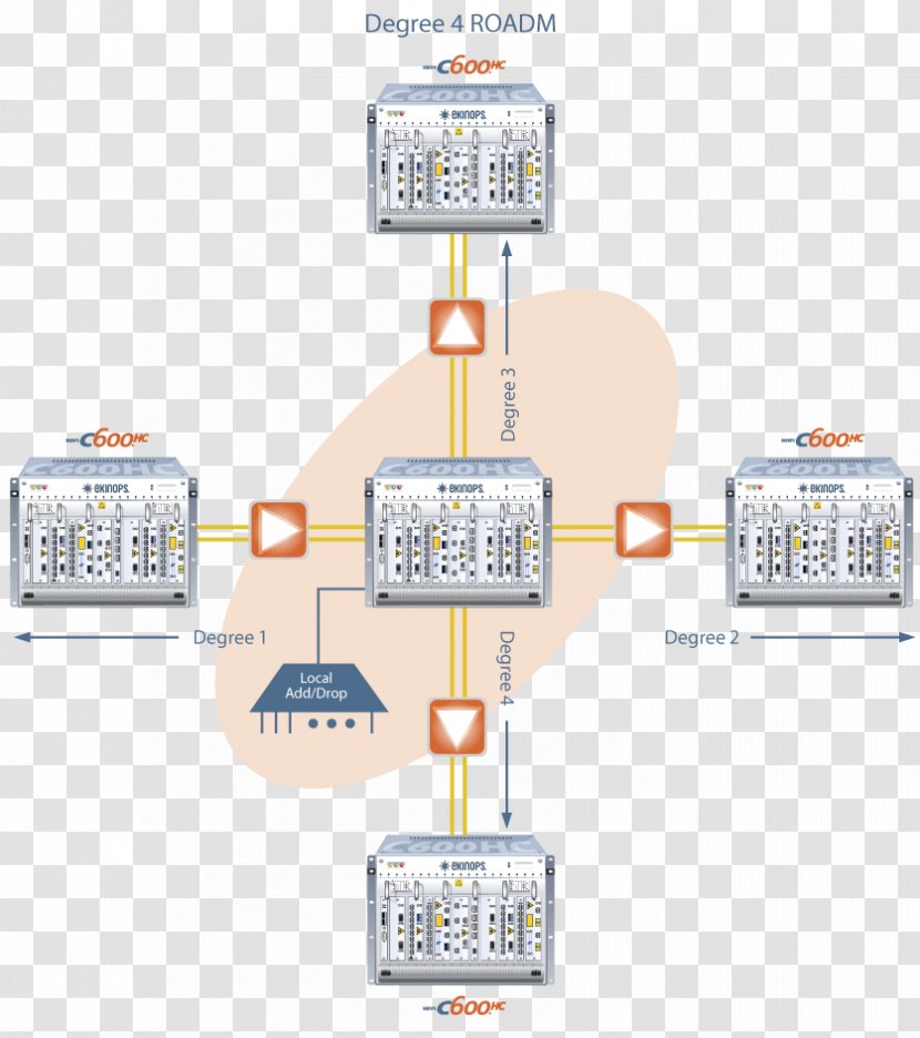 Reconfigurable Optical Add-drop Multiplexer - Diagram - F40 Transparent PNG