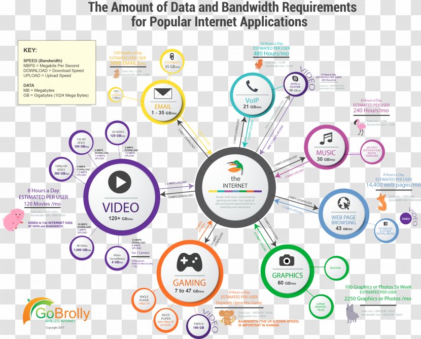 Bandwidth Information Internet Requirement Speedtest.net - Communication - Activities Run It Transparent PNG