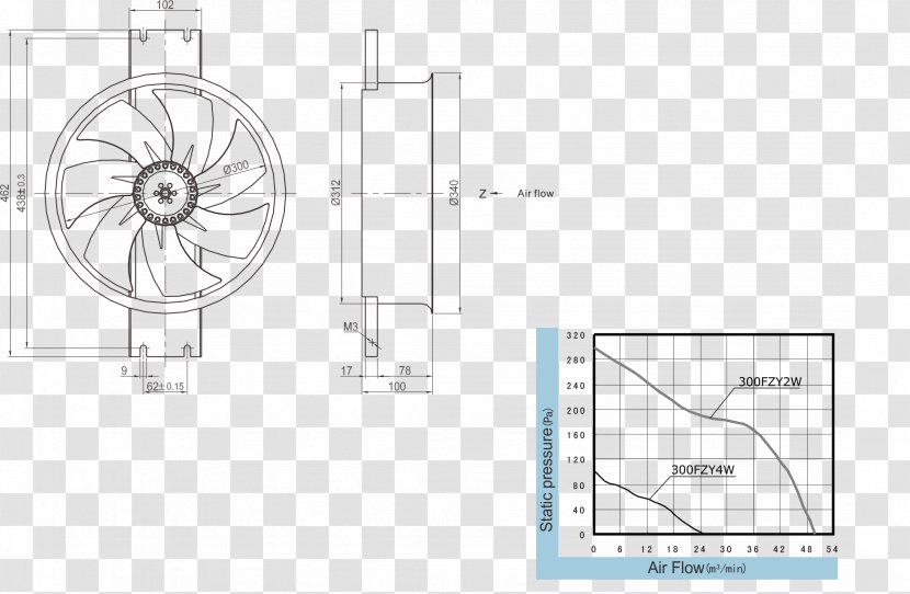 Car Drawing /m/02csf Line Angle - Diagram - Amplitude Cartoon Transparent PNG