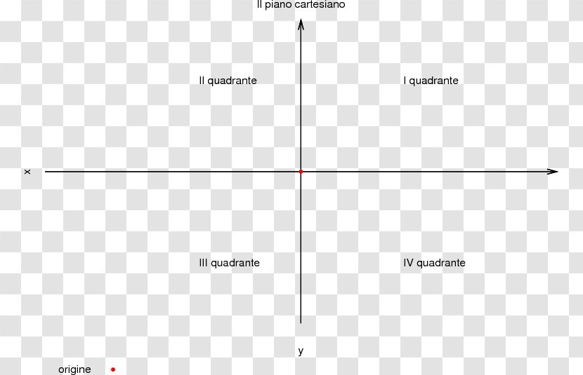 Line Cartesian Coordinate System Geradengleichung Graph Of A Function Plane Transparent PNG
