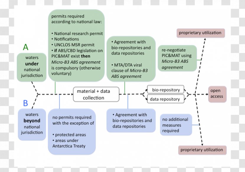 Diagram - Design Transparent PNG