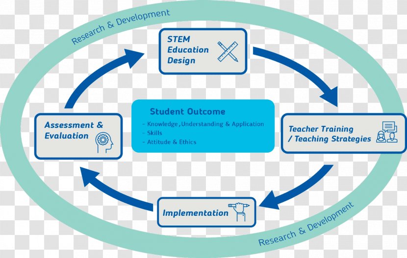 Mahidol Wittayanusorn School Science, Technology, Engineering, And Mathematics Learning Organization - Student - Problem Based Stem Transparent PNG