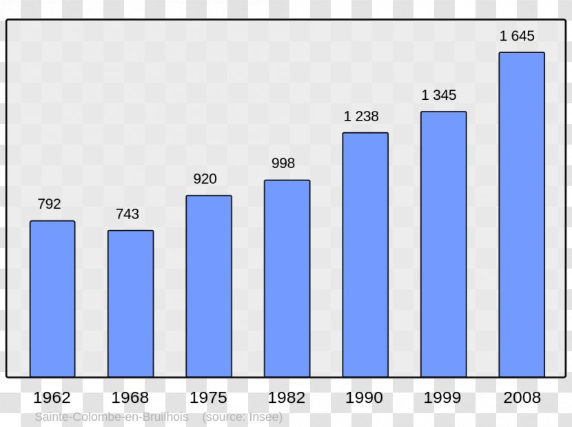 Wikipedia College Irandatz Encyclopedia Population Arcangues - Primorsko Municipality Transparent PNG