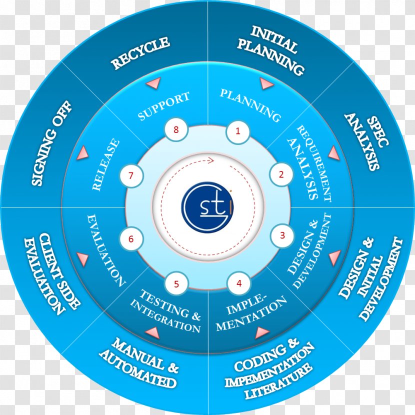 Compact Disc Organization Circle - Wheel Transparent PNG