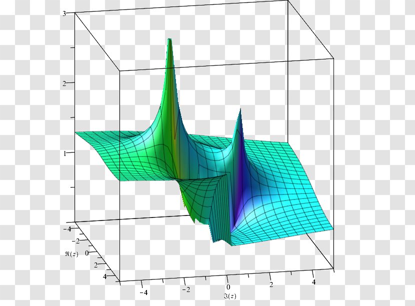 Special Functions Mathematics Maple Incomplete Gamma Function - Expression Package Transparent PNG