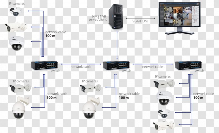 IP Camera Closed-circuit Television Wiring Diagram System Computer Network - Ip - Code Transparent PNG