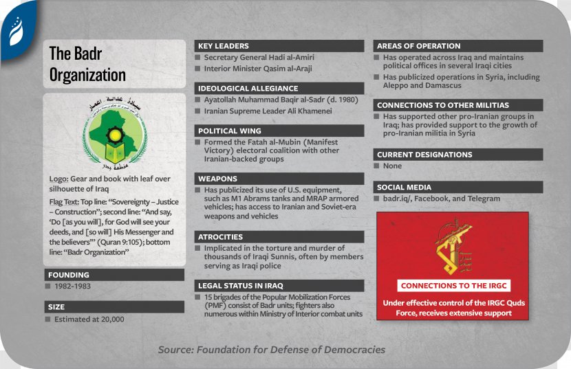 Iraq Iran Islamic Republic - Foundation For Defense Of Democracies - Islam Transparent PNG