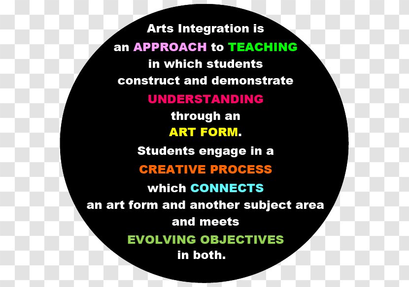Arts Integration John F. Kennedy Center For The Performing Teacher - Information Transparent PNG
