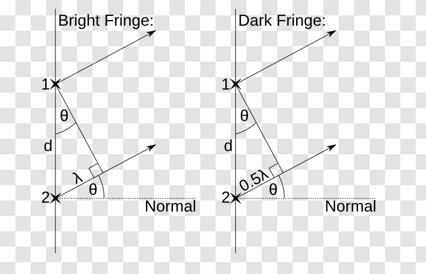 Triangle Point - Symmetry Transparent PNG