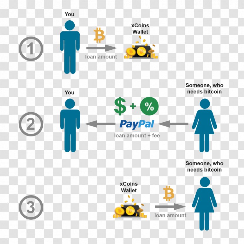 Bitcoin Cloud Mining PayPal Cryptocurrency Exchange - Gold Transparent PNG