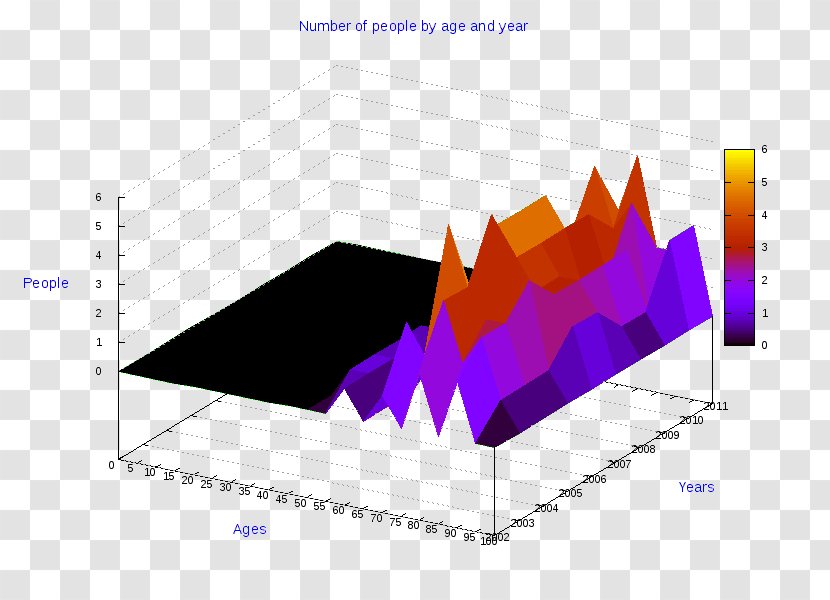 Diagram Pie Chart Statistics Bar - Isometric Projection - Salerno Transparent PNG