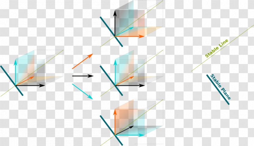Orthogonality Linear Subspace Irreducible Representation Plane Vector Space - Extremely Simple Transparent PNG