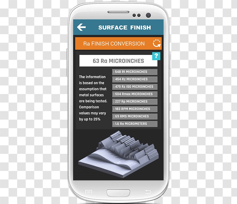 Smartphone Brand - Mobile Phone - Surface Finishing Transparent PNG