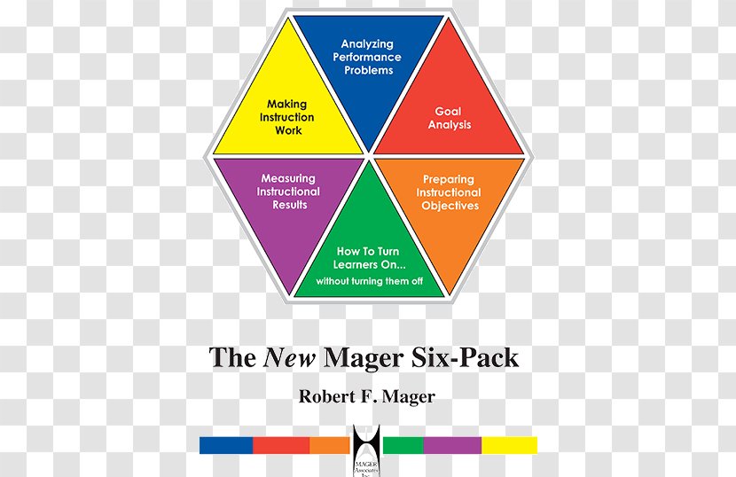 The New Mager Six-Pack Analyzing Performance Problems Instructional Design Learning Criterion-referenced Test - School - Conner Transparent PNG